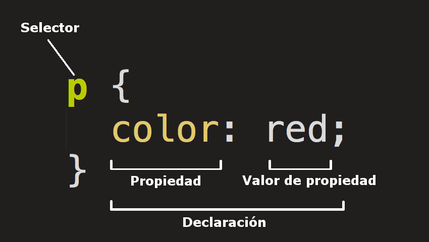 Previsualización de fase 3.